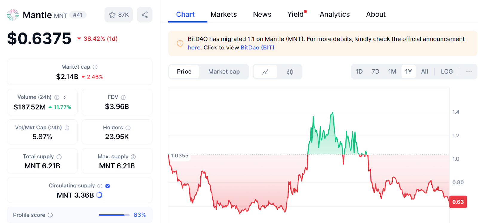 mantle mnt токен