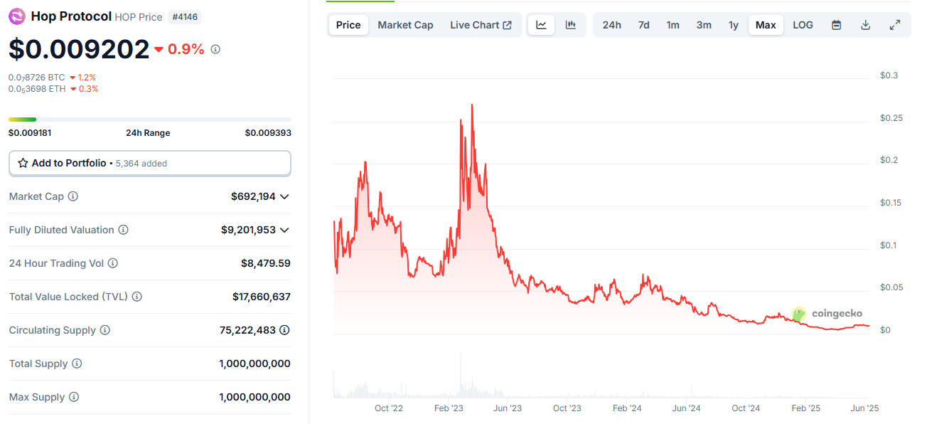Hop Exchange