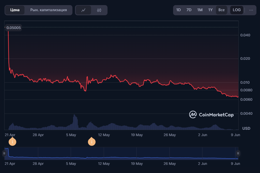 ept крипта новости ept крипта новости