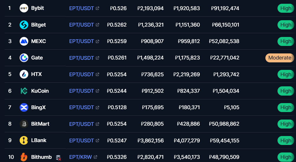 ept новости ept новости