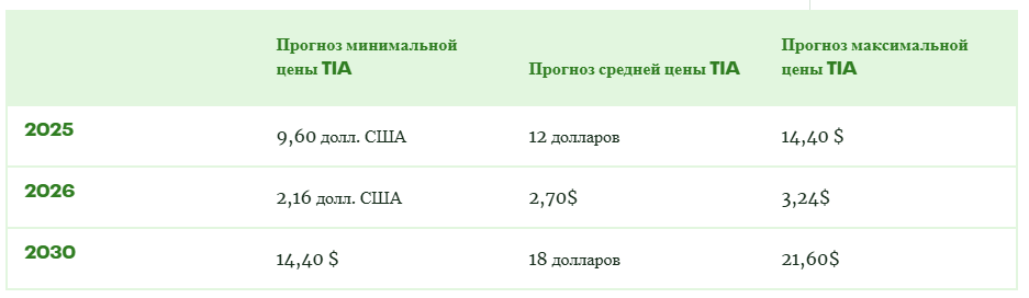 celestia токен новости celestia токен новости