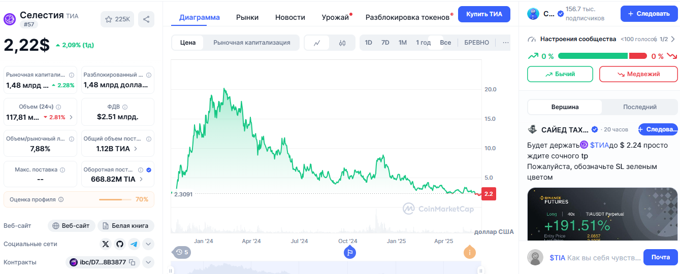 tia криптовалюта новости tia криптовалюта новости