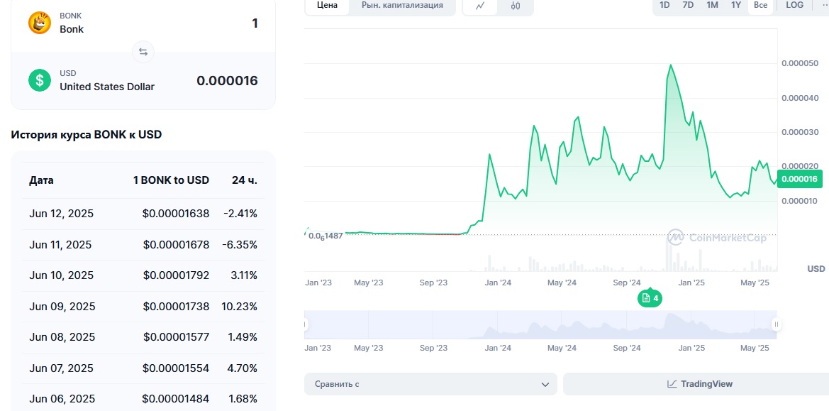bonkcoin bonkcoin