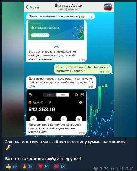 Trading by Mark Saveliev Trading by Mark Saveliev