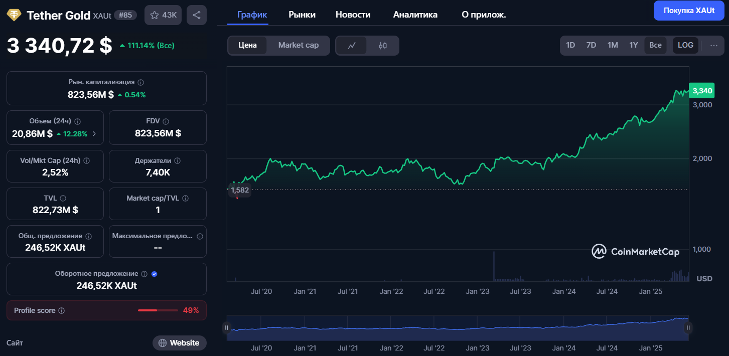 tether gold xaut coin