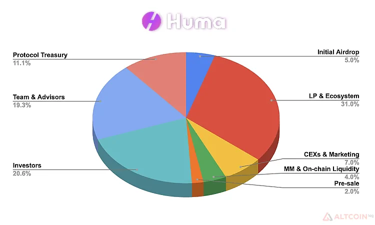 хума финанс хума финанс
