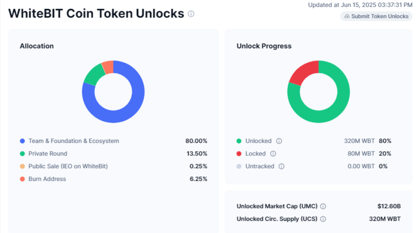whitebit coin whitebit coin