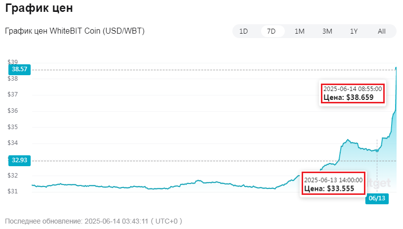wbt токен wbt токен