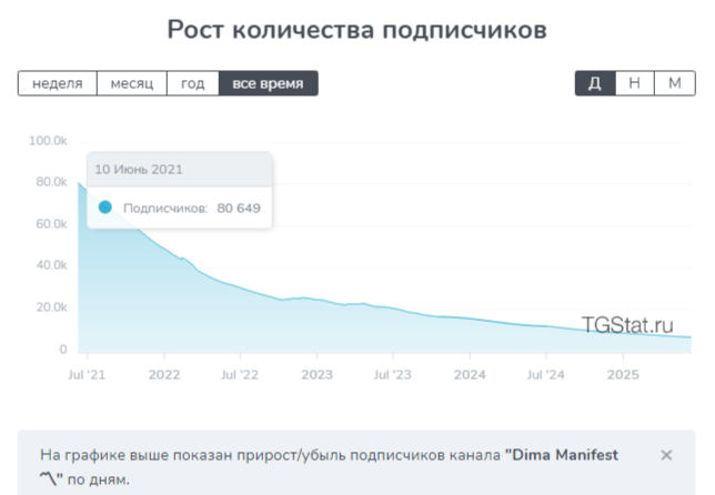 дима ковальчук манифест дима ковальчук манифест