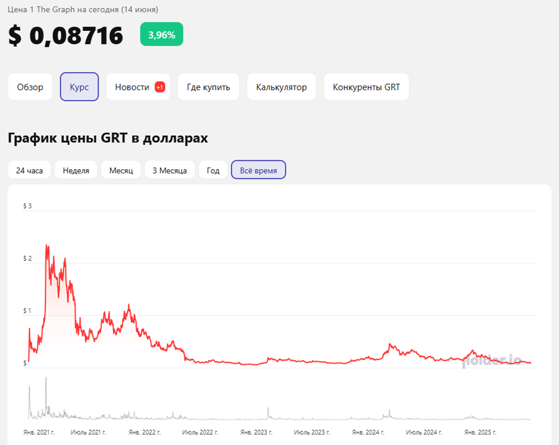 grt токен grt токен