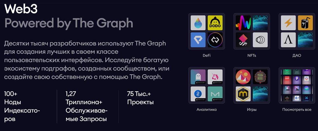 the graph монета the graph монета