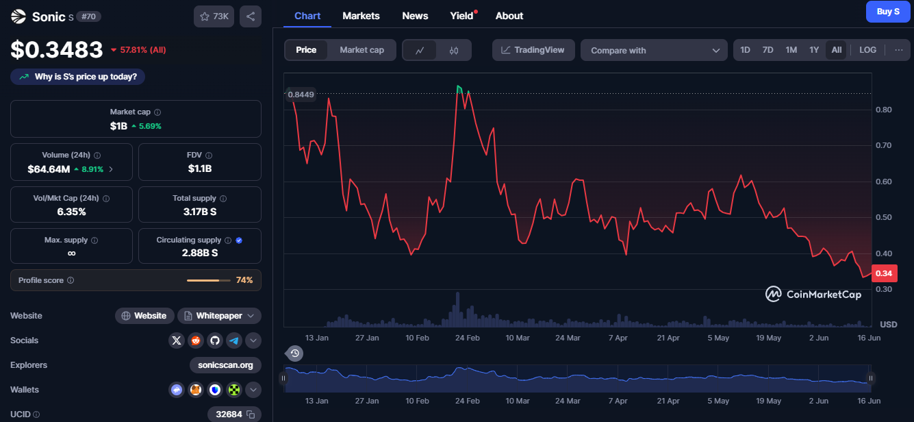 sonic coin crypto sonic coin crypto