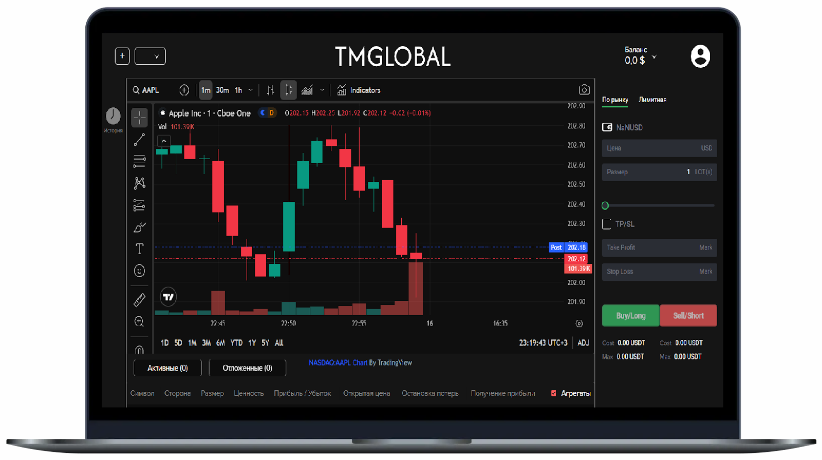 tmarketsglobal com отзывы