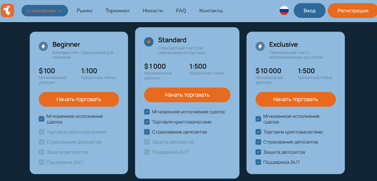 Inovogida отзывы