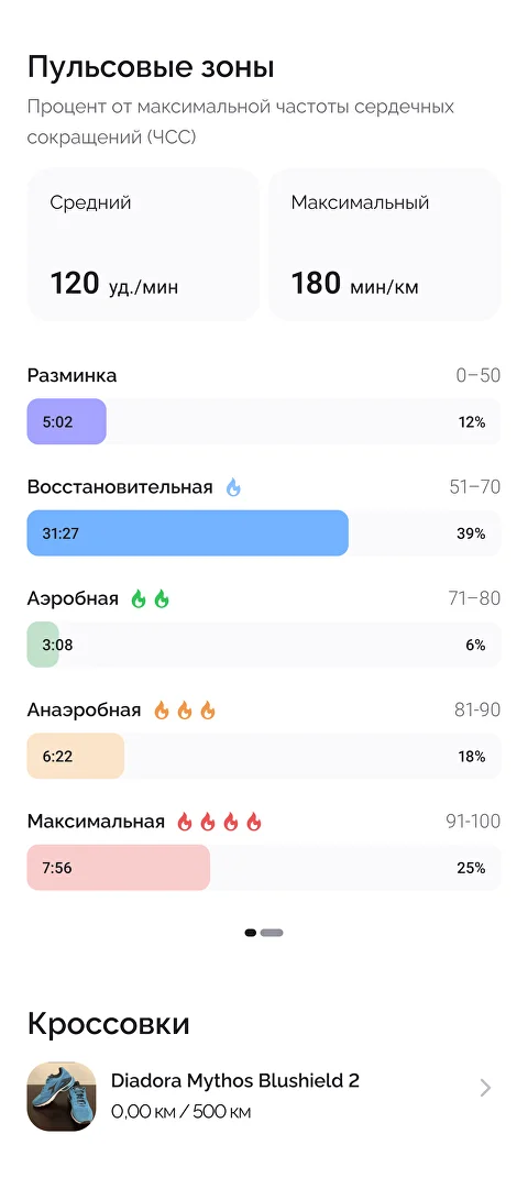 промо код приложение Moneyrun tech промо код приложение Moneyrun tech