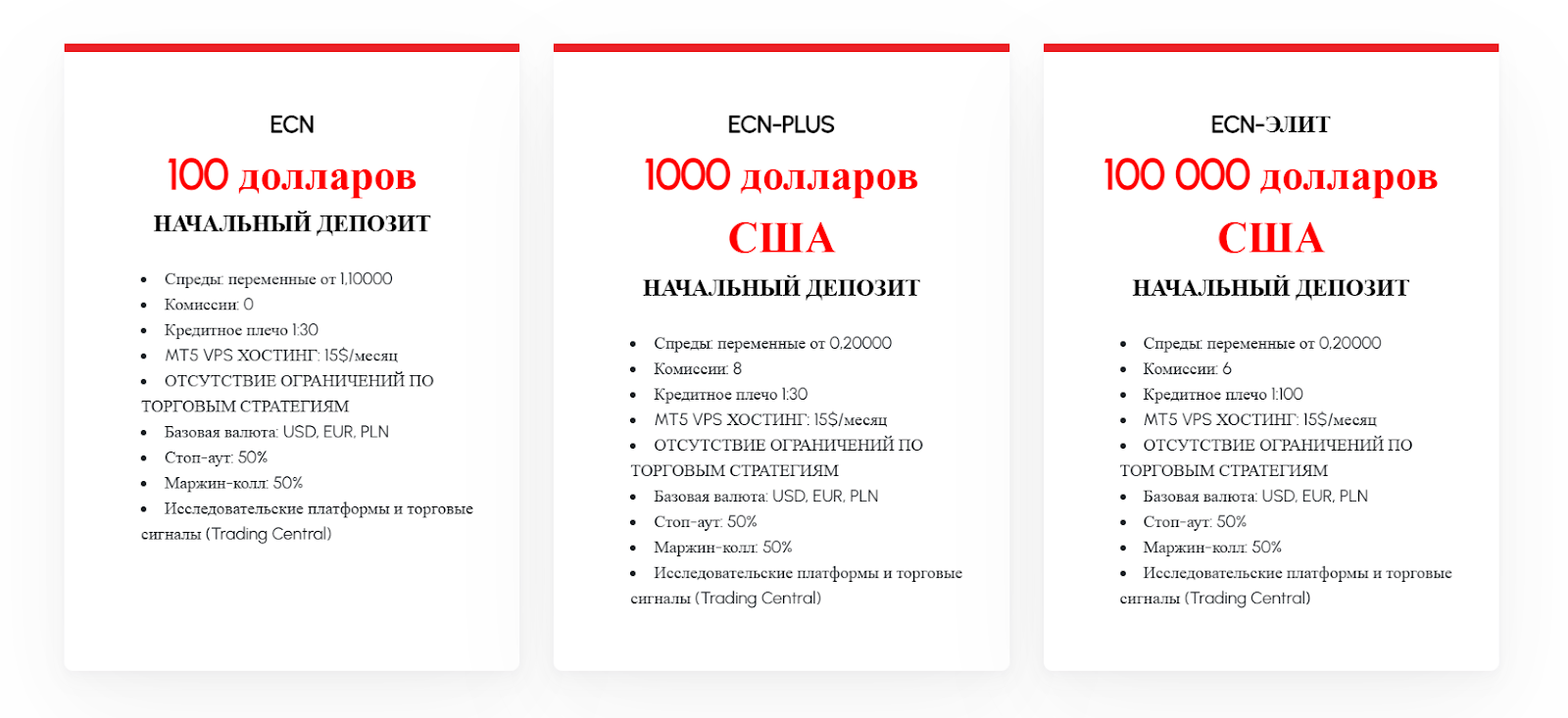 growellltd com отзывы
