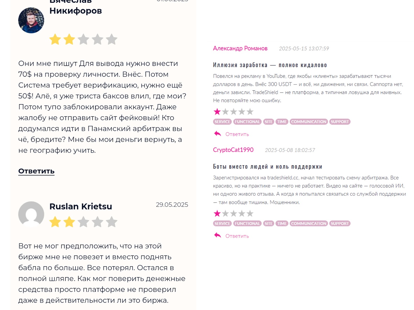 tradeshield cc отзывы