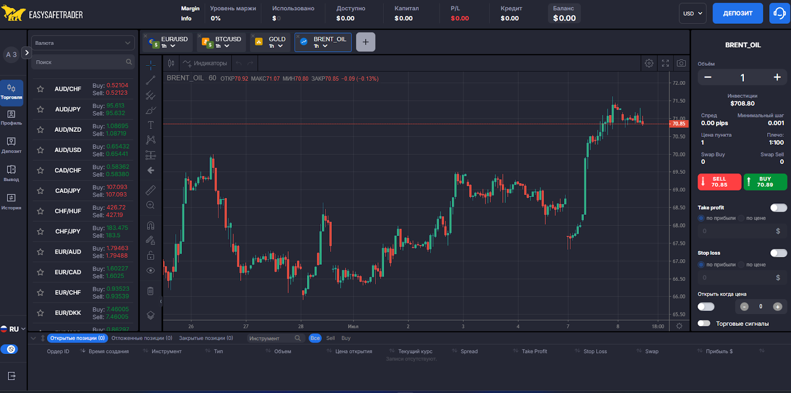 live easysafetrader биржа live easysafetrader биржа
