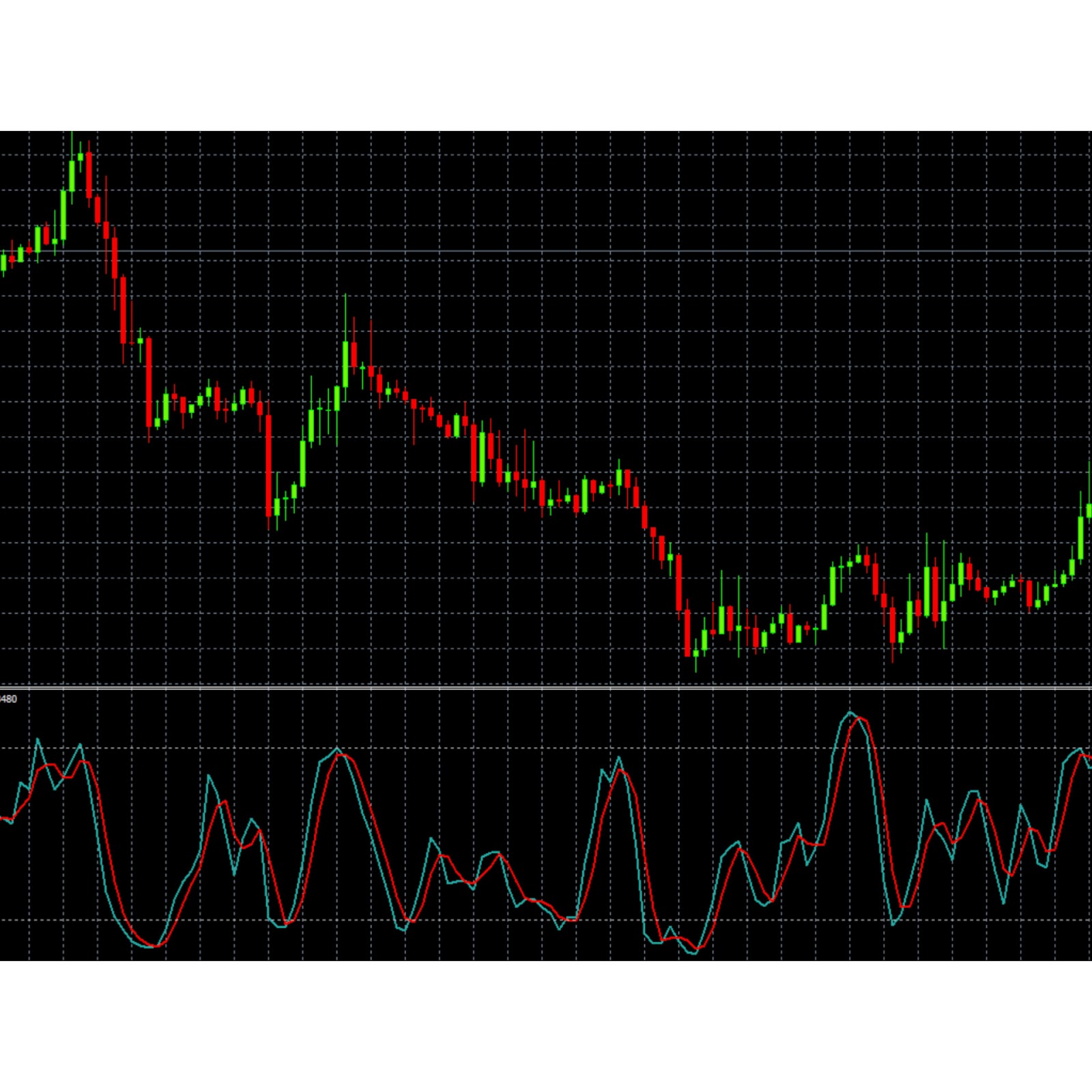blogger-Stochastic 