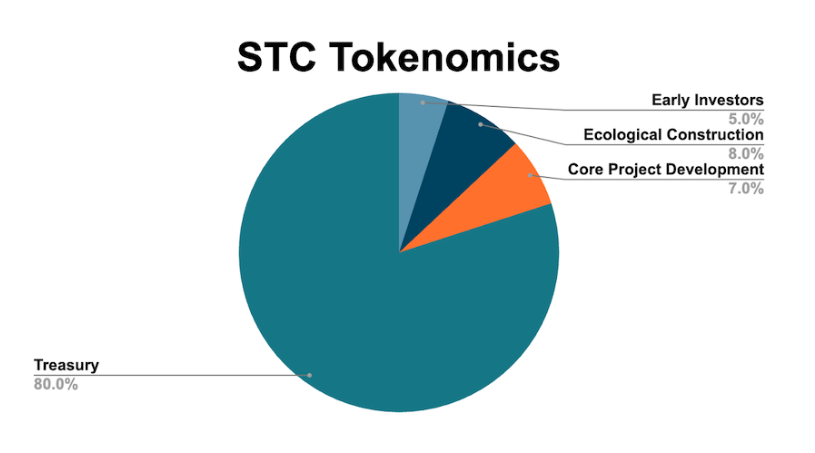 starcoin starcoin