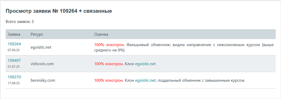 egoistic exchange отзывы egoistic exchange отзывы