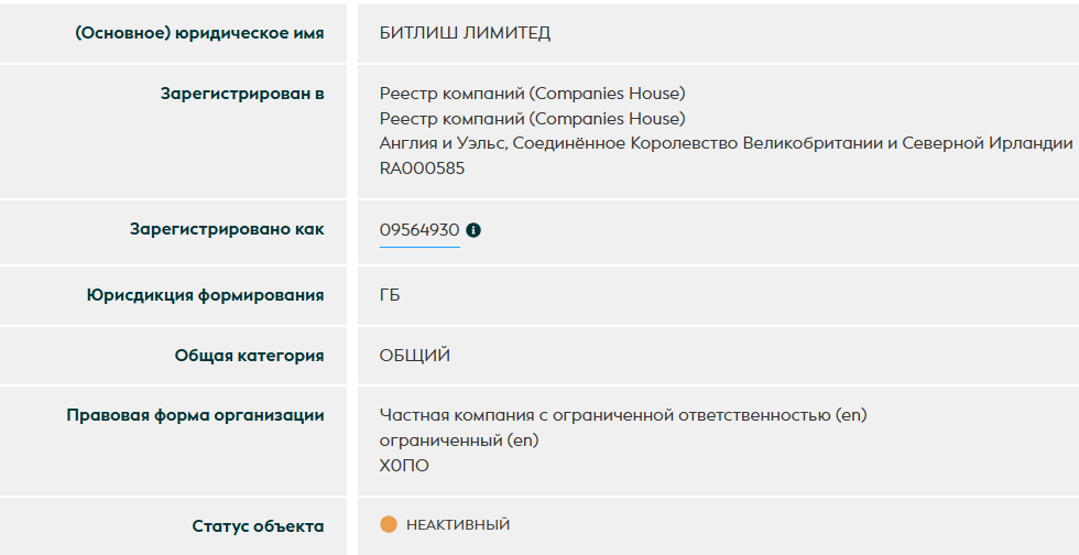 Битлишь биржа Битлишь биржа