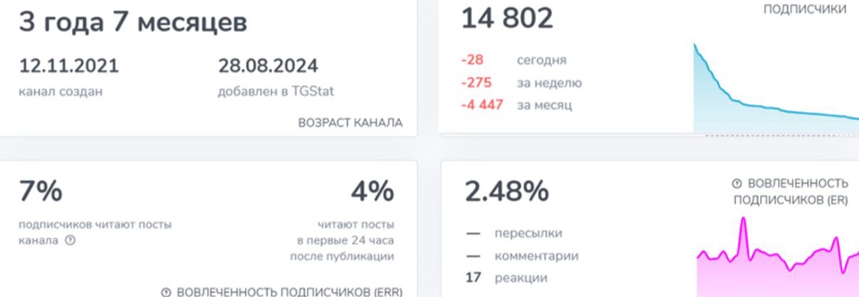 даниил мартынов трейдинг даниил мартынов трейдинг