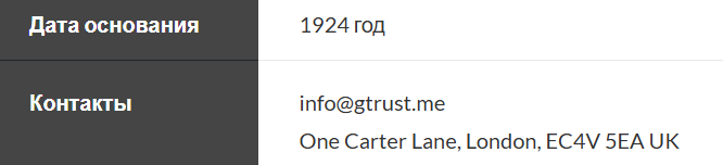 gtrust me отзывы gtrust me отзывы