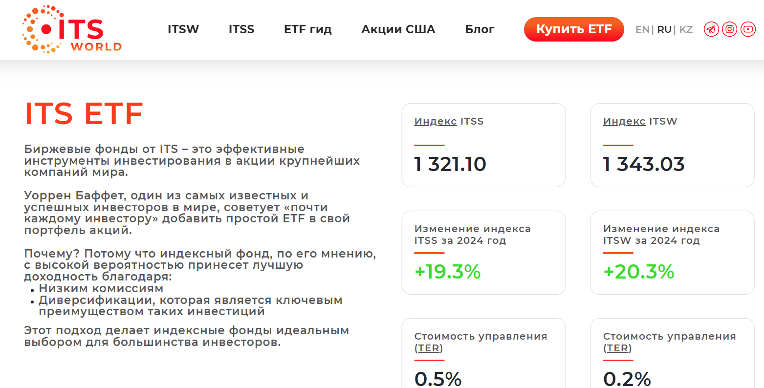 ITS World отзывы ITS World отзывы