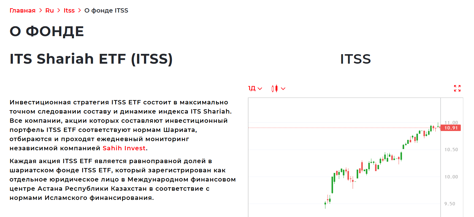 ИТС Ворлд ИТС Ворлд