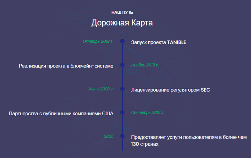 Tanible отзывы Tanible отзывы
