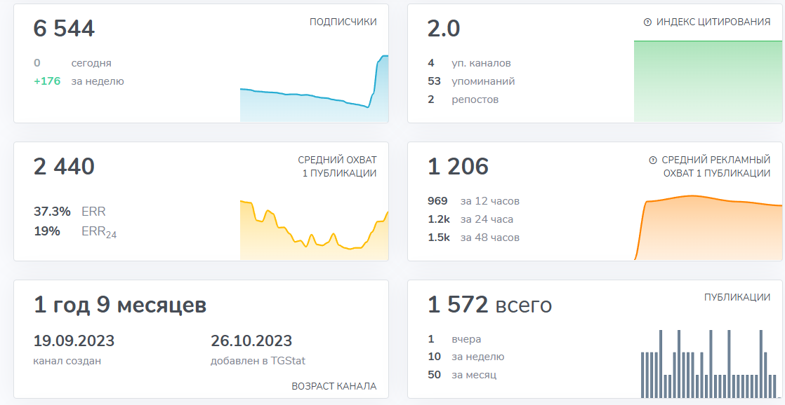 Подпольная лаборатория