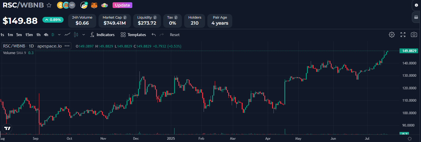 создатель крипто фонда ruscoin алексей быков отзывы создатель крипто фонда ruscoin алексей быков отзывы