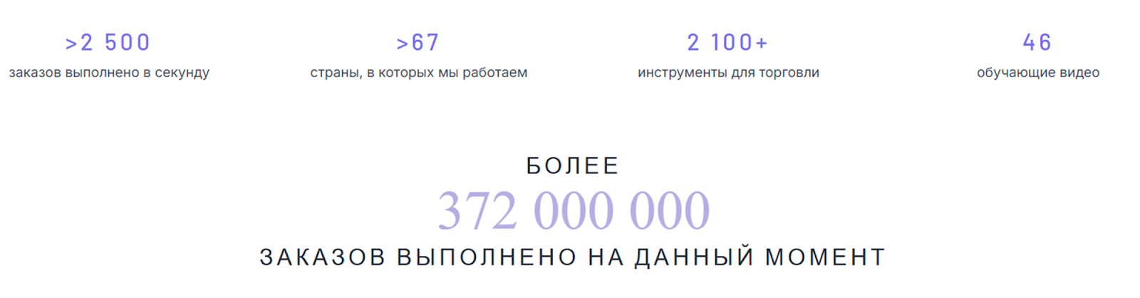 авареон про отзывы авареон про отзывы