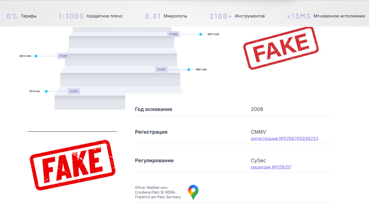 авареон про авареон про