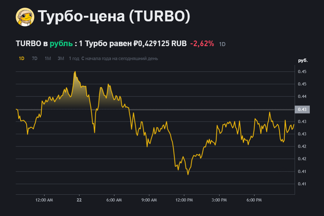 turbo крипта turbo крипта