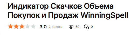 Индикатор WinningSpell