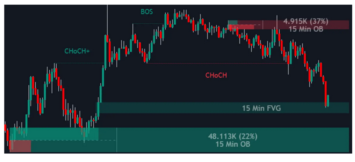 fluxcharts fluxcharts