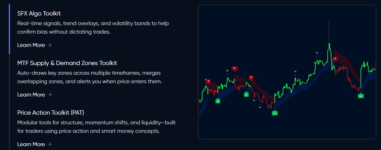 fluxcharts fluxcharts