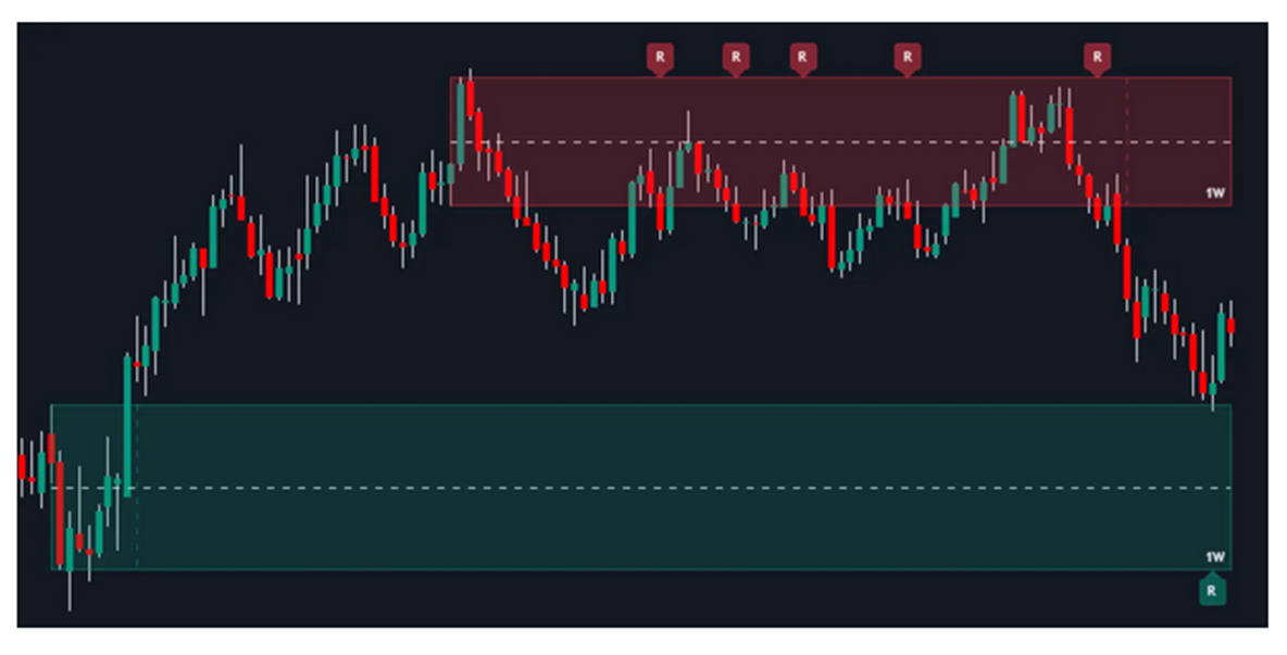 flux charts flux charts