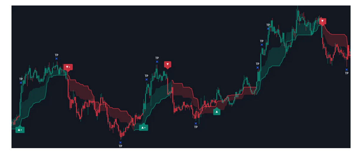 flux trade flux trade