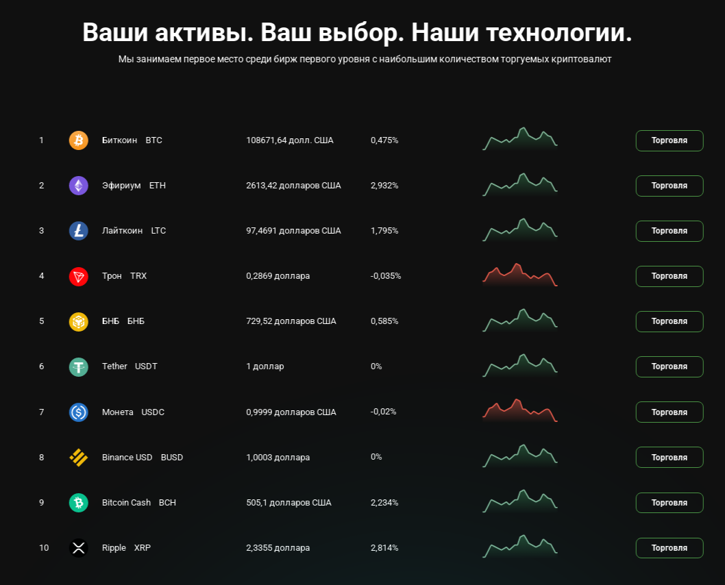 bitdox биржа отзывы