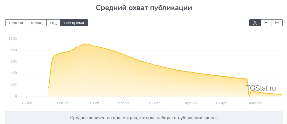 блог добрых дел телеграмм