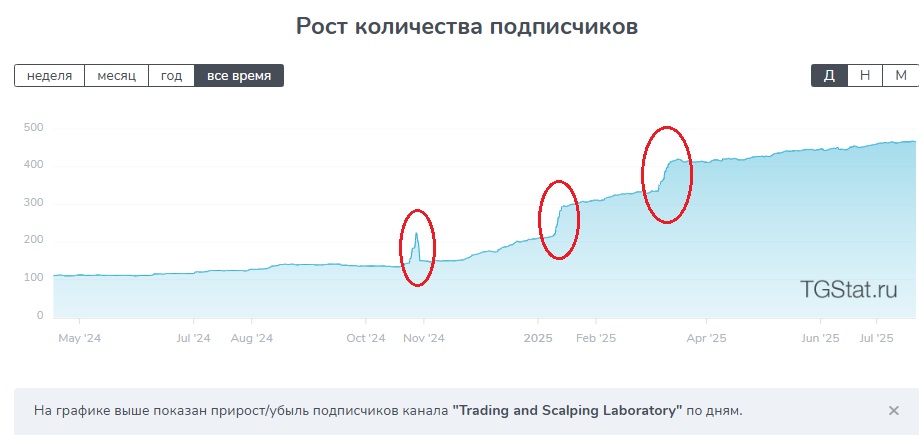 trading and scalping laboratory