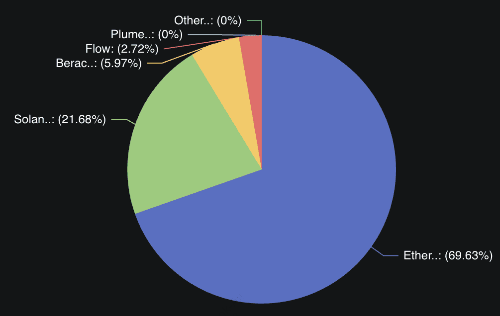 pyusd