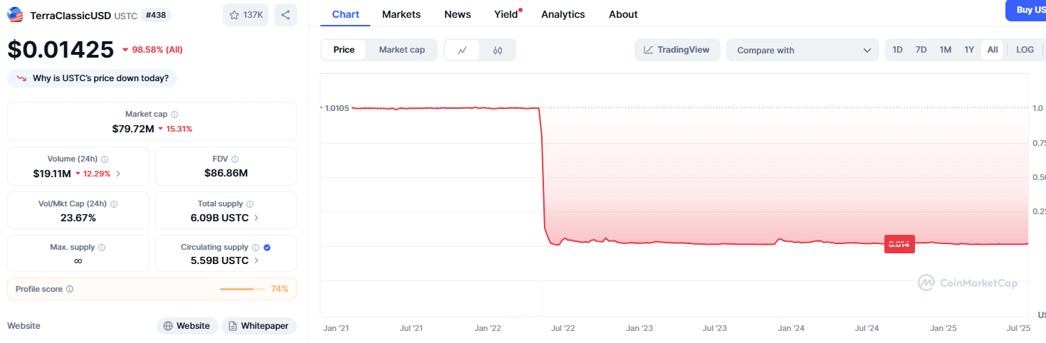 paypal usd курс