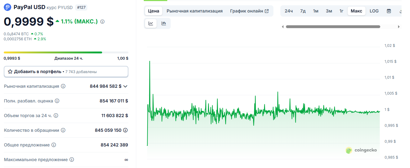 pyusd криптовалюта