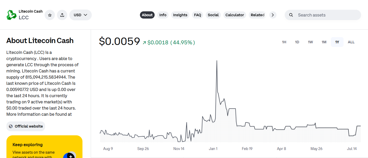 litecoin cash