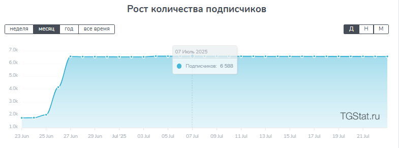кодекс трейдера ai кодекс трейдера ai