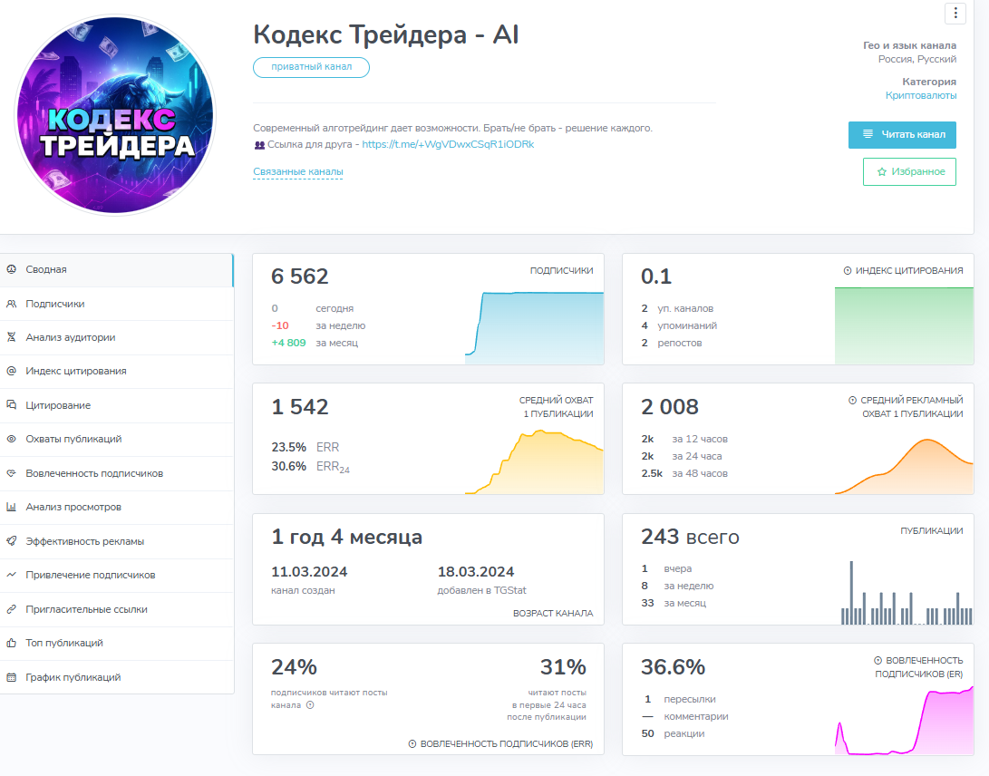 кодекс трейдера ai отзывы кодекс трейдера ai отзывы